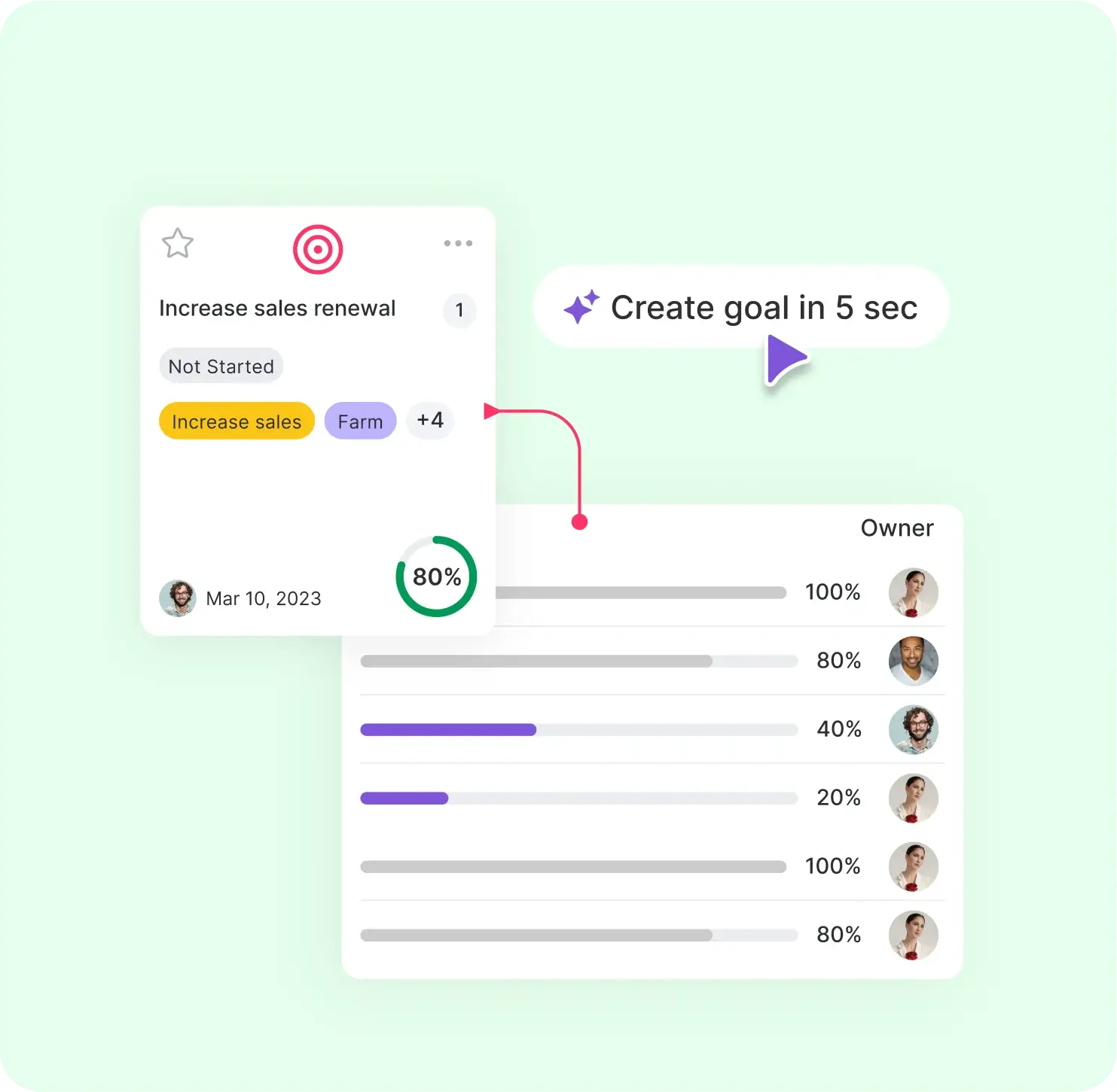 OKR performance management tool